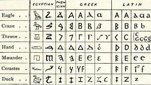 Aparición del primer lenguaje