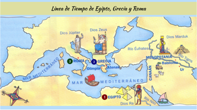 GRECIA Y EGIPTO