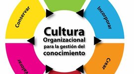 Timeline: Antecedentes Gestión del Conocimiento