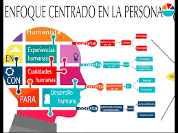 enfoque sobre las personas