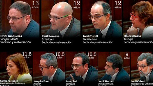 PRESOS POLÍTICS (POLÍTICA)