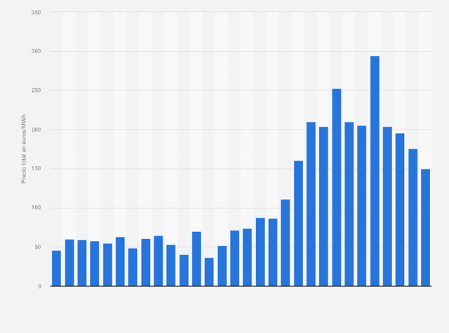 PREU DE LA LLUM AUGMENTA (ECONÒMIC)