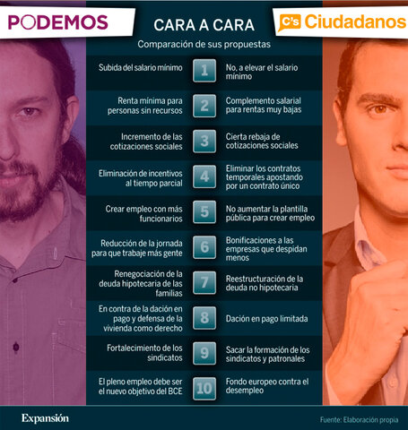Apareixen dos nous partits emergents, Podemos i Ciudadanos