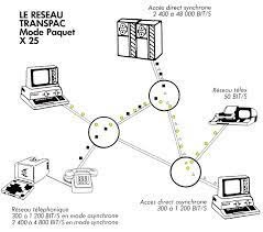 Reseau Transpac