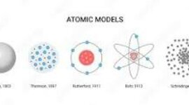 Timeline: 1- Descobriment de les partícules elementals
