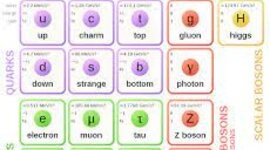 Timeline: EIX CRONOLÒGIC DEL DESCOBRIMENT DE LES PARTÍCULES ELEMENTALS