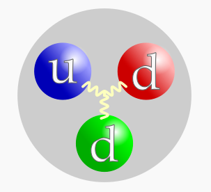 Descobriment del neutró
