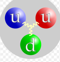 Descobriment del protó