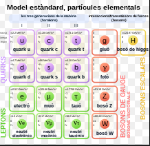 Descobriments dels quarks