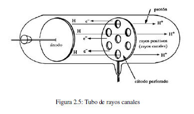 Descobriment del protó