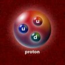 Descobriment del protó