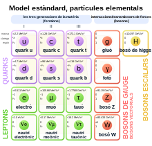 Descobriments dels quarks