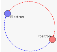 Descobriment del positró
