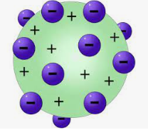 Model atòmic de Thomson