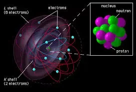 Descobriment del neutró