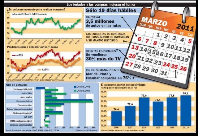 El crecimiento de la economía  2011