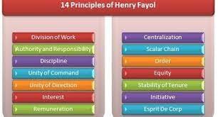 Administrative Principles