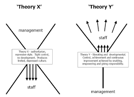 McGregor's Theory X and Theory Y