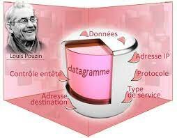 L'invention du datagramme