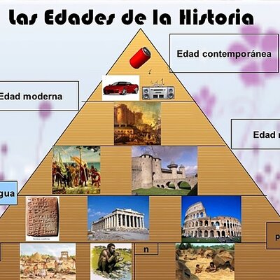 Timeline: Edats de la historia