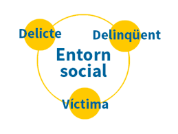 Criminología sociológica moderna