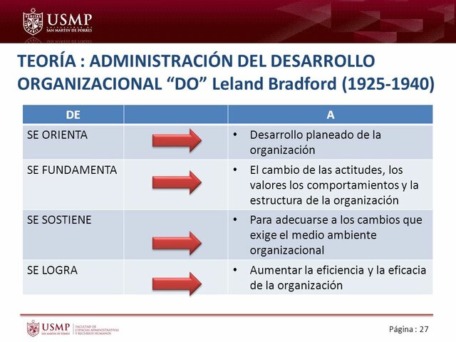 ENFOQUE BEHAVIORISTA DE LA ADMINISTRACIÒN