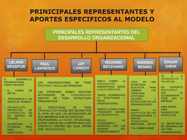 ENFOQUE BEHAVIORISTA DE LA ADMINISTRACIÒN