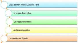 Timeline: Las etapas en que ha evolucionado la Educación Comparada