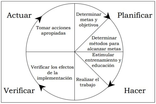 Círculos de calidad