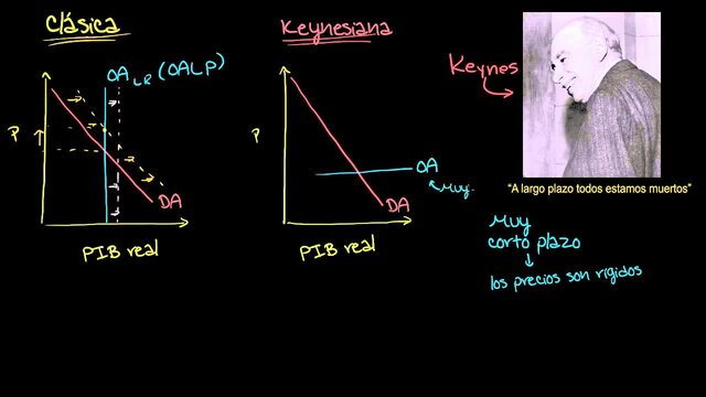 La nueva macroeconomía keynesiana