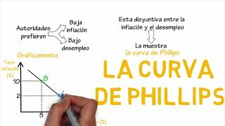 La curva de phillips
