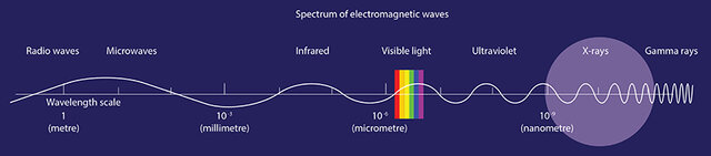 X-ray spectrum of elements