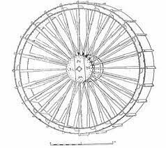 Rueda con canjilones