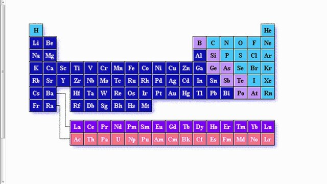 All elements are found