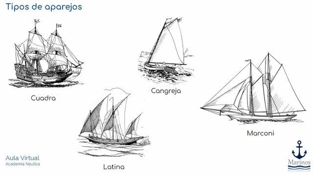 Los barcos de vela adoptaron diversos aparejos y aumentaron la cantidad de mástiles.