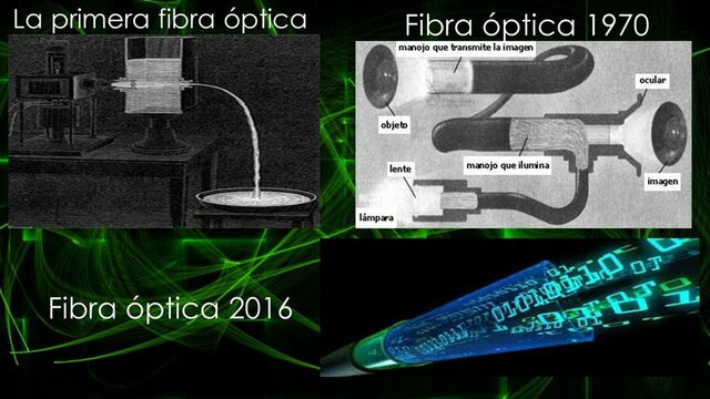 Fibra óptica