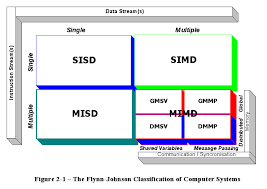 Arquitecturas paralelas