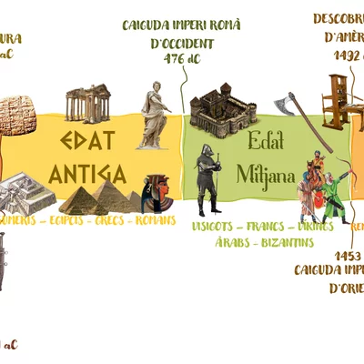 Timeline: Eix Cronoloigic 2nB