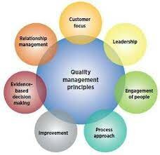 Quality Management