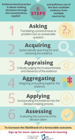 Evidence Based Management