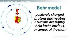 Neils Bohr