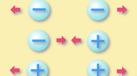 Timeline: La carga electrica