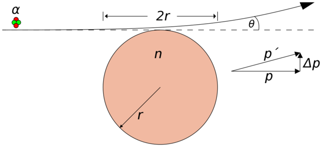 JJ Thomson Atomic Model