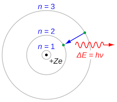 Hydrogen atom Theory