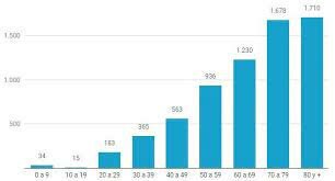 FET ECONÒMIC: PERDUA DE TREBALL PER CULPA DEL COVID-19