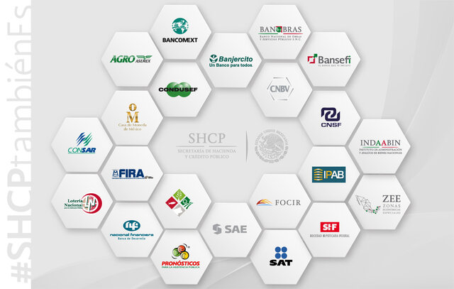 Instituciones de operación