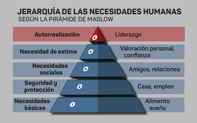 Piramide de Maslow