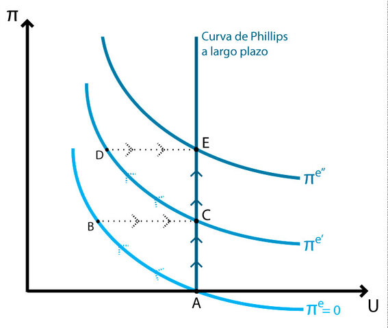 LA NUEVA MACROECONOMIA