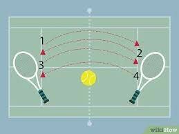 New Double Tie Breaker System