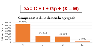 La interacción entre variables reales y nominales como fenómeno únicamente de corto plazo, sugerida por Friedman, es criticada R.E. Lucas 1972